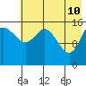 Drift River Term tide chart for Tuesday, May 10, 2022