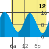 Drift River Term tide chart for Thursday, May 12, 2022
