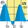 Drift River Term tide chart for Sunday, May 15, 2022