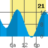 Drift River Term tide chart for Saturday, May 21, 2022