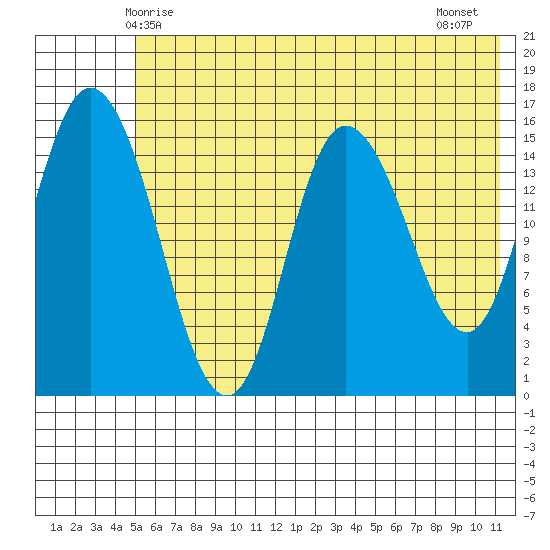 Drift River Term tide chart for Friday, May 27, 2022