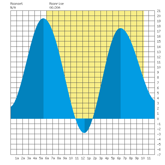 Drift River Term tide chart for Monday, May 2, 2022