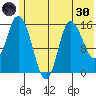 Drift River Term tide chart for Monday, May 30, 2022