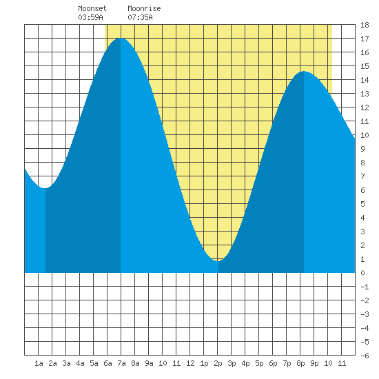 Drift River Term tide chart for Thursday, May 5, 2022