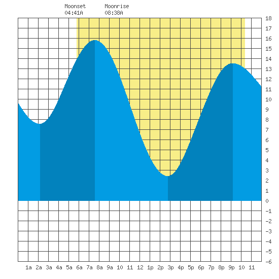 Drift River Term tide chart for Friday, May 6, 2022