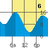 Drift River Term tide chart for Friday, May 6, 2022