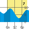 Drift River Term tide chart for Saturday, May 7, 2022