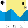 Drift River Term tide chart for Sunday, May 8, 2022