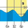 Drift River Term tide chart for Monday, May 9, 2022
