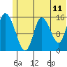 Drift River Term tide chart for Saturday, June 11, 2022