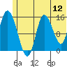 Drift River Term tide chart for Sunday, June 12, 2022