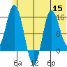 Drift River Term tide chart for Wednesday, June 15, 2022