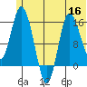 Drift River Term tide chart for Thursday, June 16, 2022