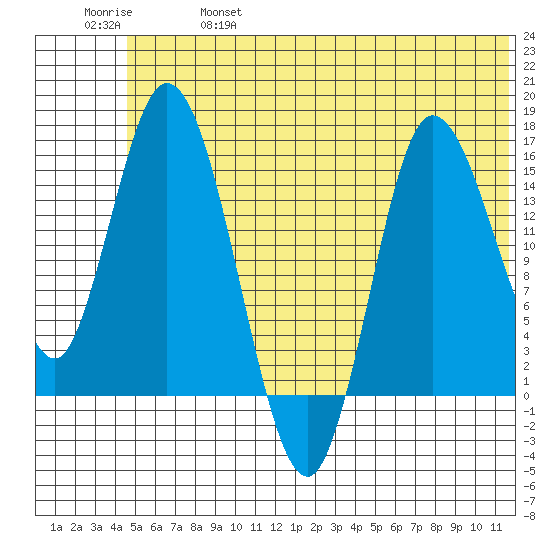 Drift River Term tide chart for Friday, June 17, 2022