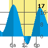 Drift River Term tide chart for Friday, June 17, 2022