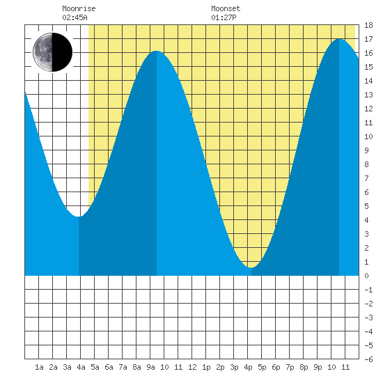 Drift River Term tide chart for Monday, June 20, 2022