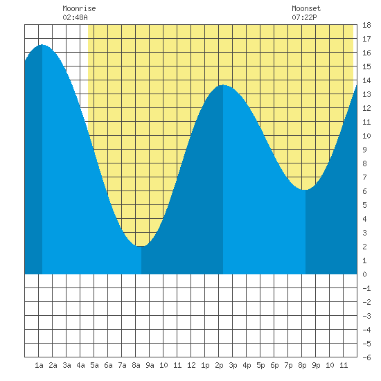 Drift River Term tide chart for Friday, June 24, 2022
