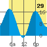 Drift River Term tide chart for Wednesday, June 29, 2022