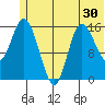 Drift River Term tide chart for Thursday, June 30, 2022