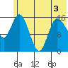 Drift River Term tide chart for Friday, June 3, 2022
