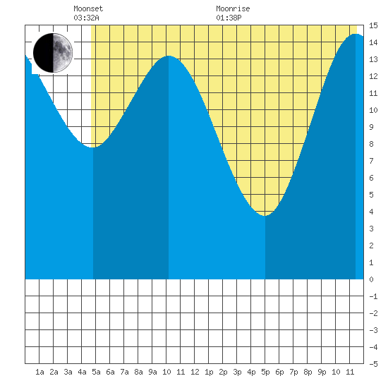 Drift River Term tide chart for Tuesday, June 7, 2022