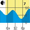 Drift River Term tide chart for Tuesday, June 7, 2022