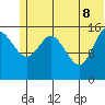 Drift River Term tide chart for Wednesday, June 8, 2022