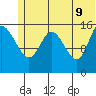 Drift River Term tide chart for Thursday, June 9, 2022