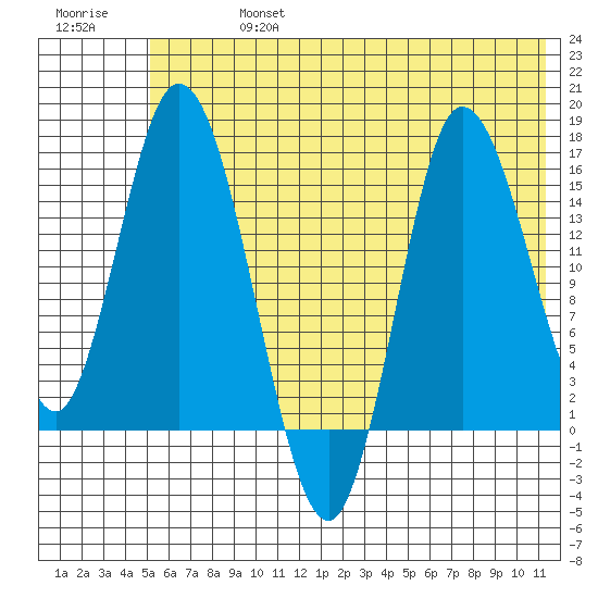 Drift River Term tide chart for Saturday, July 16, 2022