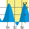 Drift River Term tide chart for Sunday, July 17, 2022
