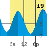 Drift River Term tide chart for Tuesday, July 19, 2022