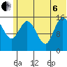 Drift River Term tide chart for Wednesday, July 6, 2022