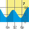 Drift River Term tide chart for Thursday, July 7, 2022
