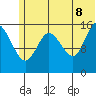 Drift River Term tide chart for Friday, July 8, 2022