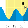 Drift River Term tide chart for Saturday, July 9, 2022