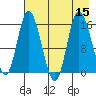 Drift River Term tide chart for Monday, August 15, 2022