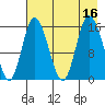 Drift River Term tide chart for Tuesday, August 16, 2022