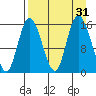 Drift River Term tide chart for Wednesday, August 31, 2022