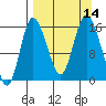 Drift River Term tide chart for Wednesday, September 14, 2022