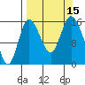 Drift River Term tide chart for Thursday, September 15, 2022