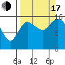 Drift River Term tide chart for Saturday, September 17, 2022