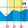 Drift River Term tide chart for Sunday, September 18, 2022
