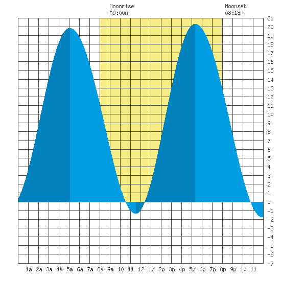 Drift River Term tide chart for Monday, September 26, 2022