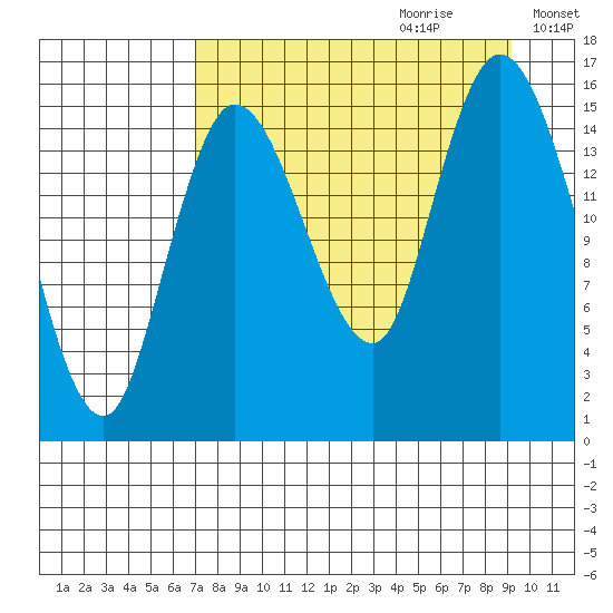 Drift River Term tide chart for Friday, September 2, 2022