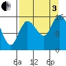 Drift River Term tide chart for Saturday, September 3, 2022