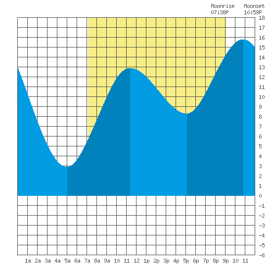 Drift River Term tide chart for Sunday, September 4, 2022