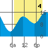 Drift River Term tide chart for Sunday, September 4, 2022