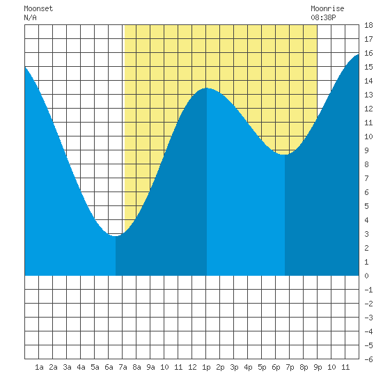 Drift River Term tide chart for Monday, September 5, 2022