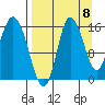 Drift River Term tide chart for Thursday, September 8, 2022