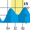 Drift River Term tide chart for Saturday, October 15, 2022